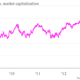 wells fargo market capitalization value